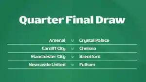 HasiL-Drawing-Perempat-Final-Carabao-Cup-2025-2026.jpg