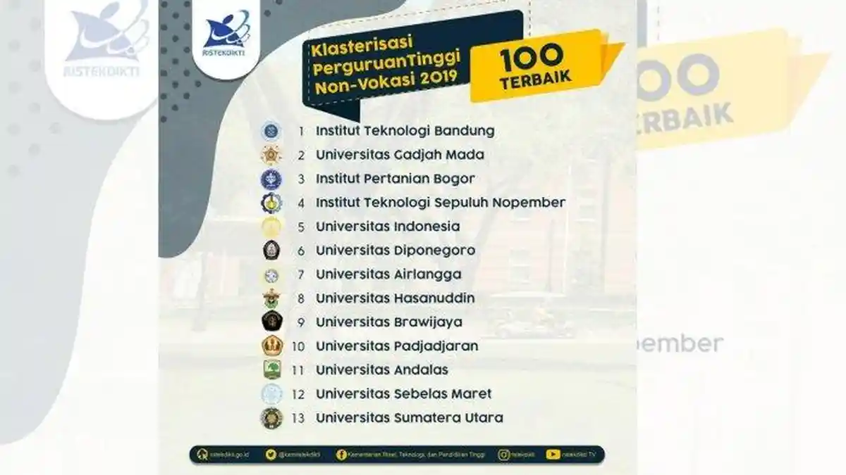 Daftar 100 Universitas Terbaik Klasterisasi Kemenristekdikti 2019, Peringkat UNS Naik