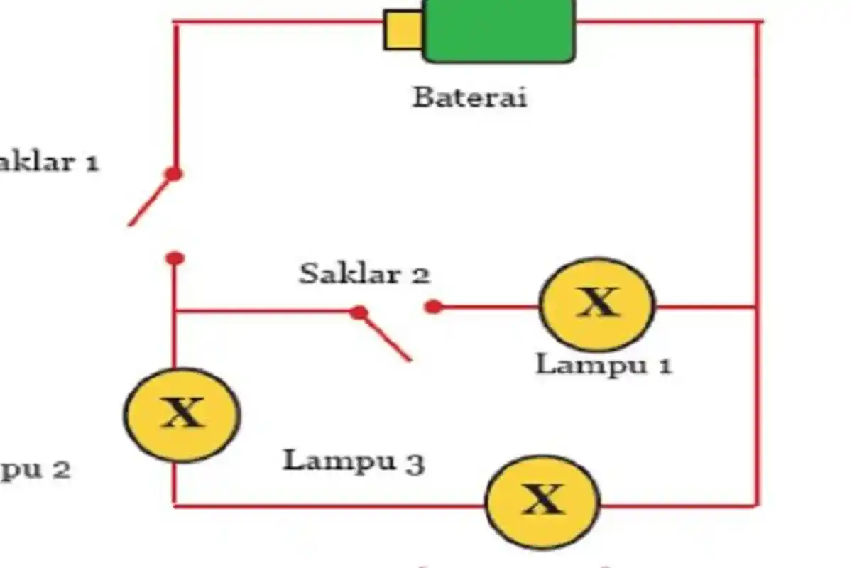 Kunci Jawaban IPA Kelas 9 Halaman 241, 242, 243, 244, 245, Manakah Lampu-lampu yang Menyala Jika