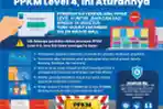 INFOGRAFIS Pemerintah Kembali Perpanjang PPKM