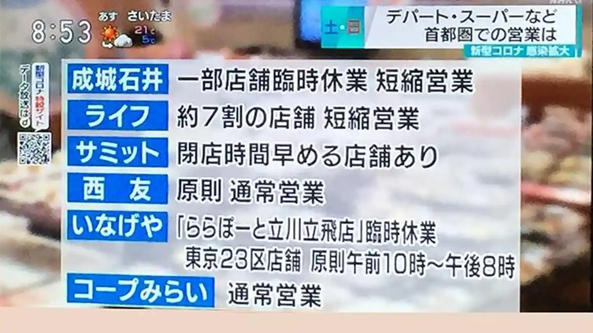 Semua Mal dan Pusat Perbelanjaan Besar di Jepang Tutup Sabtu dan Minggu