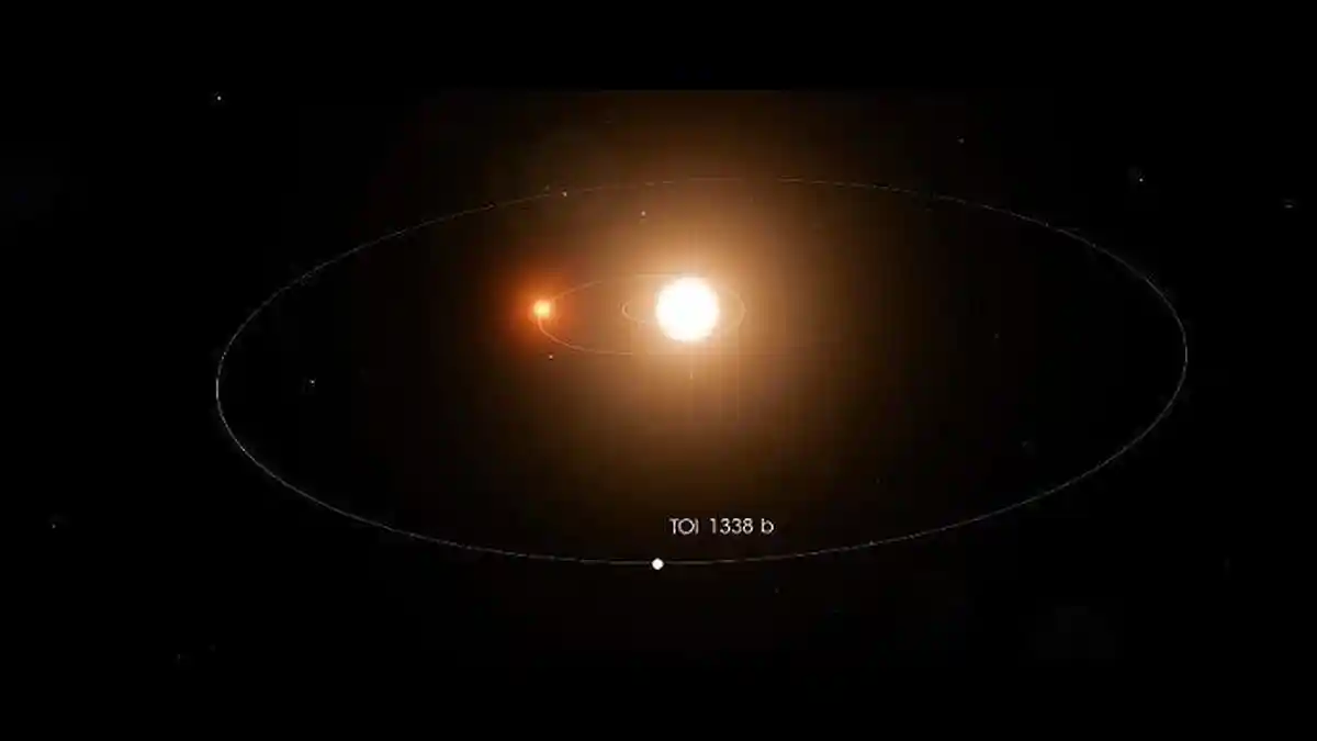Ditemukan Planet Baru Berukuran 6,9 Kali Lebih Besar dari Bumi