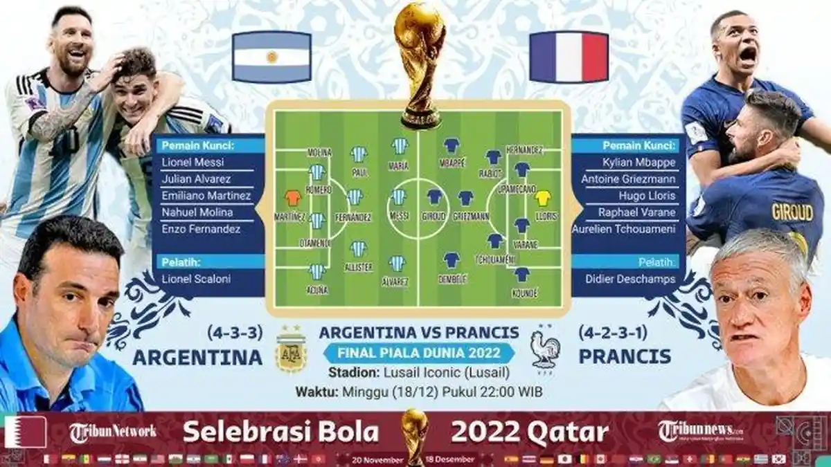 DAFTAR Line Up Sementara Argentina Vs Prancis, Susunan Pemain Bisa Berubah Jika Sosok Ini Sembuh