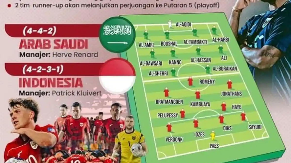 Link Streaming GTV, RCTI, Sportstars 2 Timnas Indonesia vs Arab Saudi ...