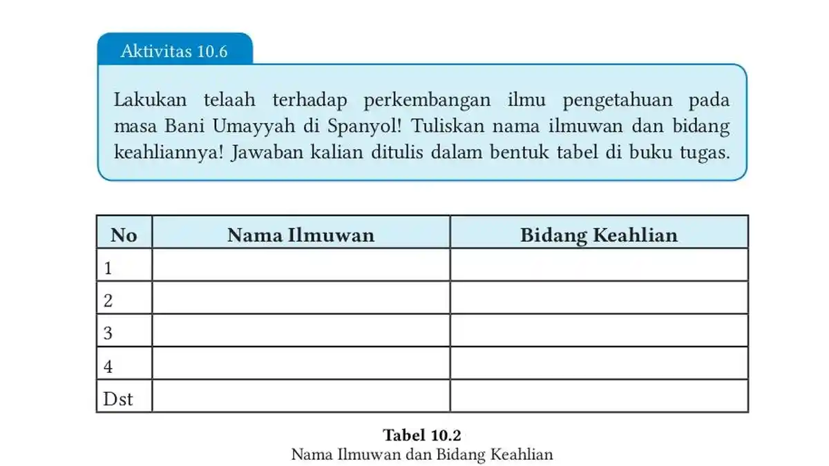 Kunci Jawaban PAI Kelas 7 Halaman 235 Kurikulum Merdeka: Aktivitas 10.6, Ilmuwan Bani Umayyah