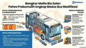 Siasat-Penimbun-BBM-Subsidi-di-Prabumulih-Terbongkar-Modifikasi-Bus-Hingga-Gonta-ganti-Pelat.jpg