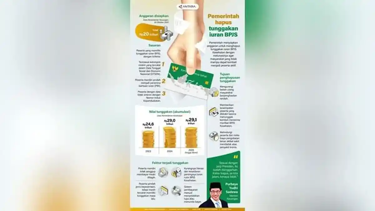 Pemerintah Hapus Tunggakan Iuran BPJS 