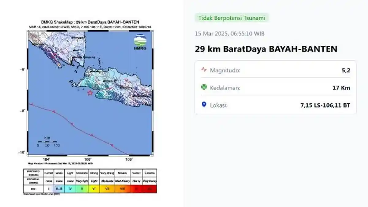 Analisis BMKG soal Gempa M 5,2 di Selatan Banten Sabtu Pagi
