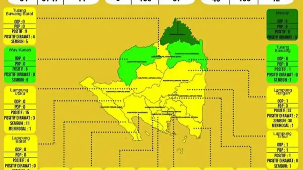 Sebelumnya Zona Orange, Bandar Lampung Kini Kembali ke Zona Kuning