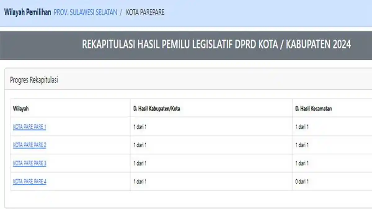 DAFTAR Nama 25 Caleg Terpilih Anggota DPRD Kota Parepare Periode 2024-2029