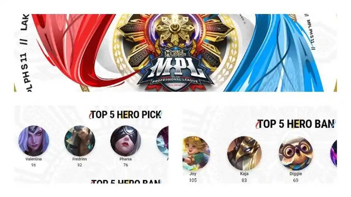 Daftar Hero Mobile Legends yang Sering Dipick dan Banned di Babak Reguler MPL PH S11