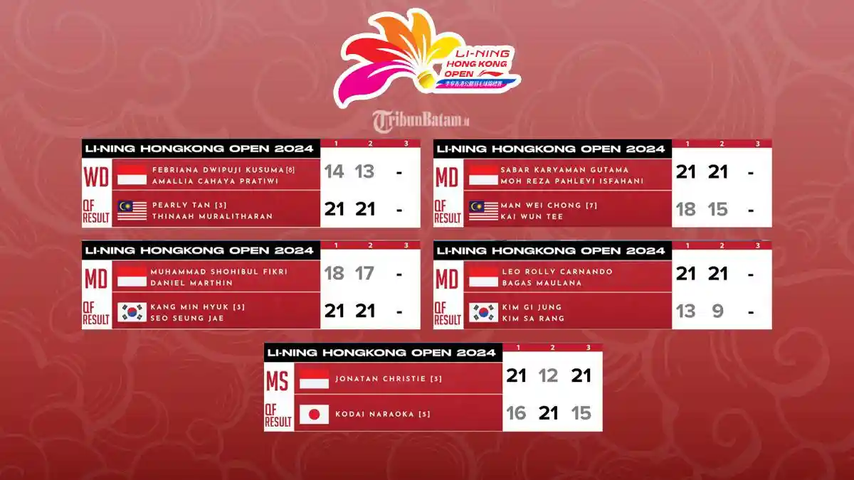 Hasil Hong Kong Open 2024, Jonatan Christie Menang, Indonesia Amankan Tiket Final Ganda Putra