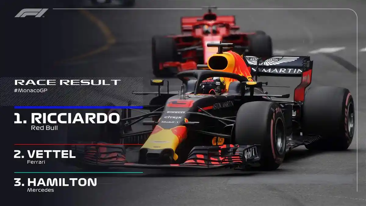 Hasil F1 GP Monaco - Danniel Ricciardo Asapi Sebastian Vettel dan Lewis Hamilton