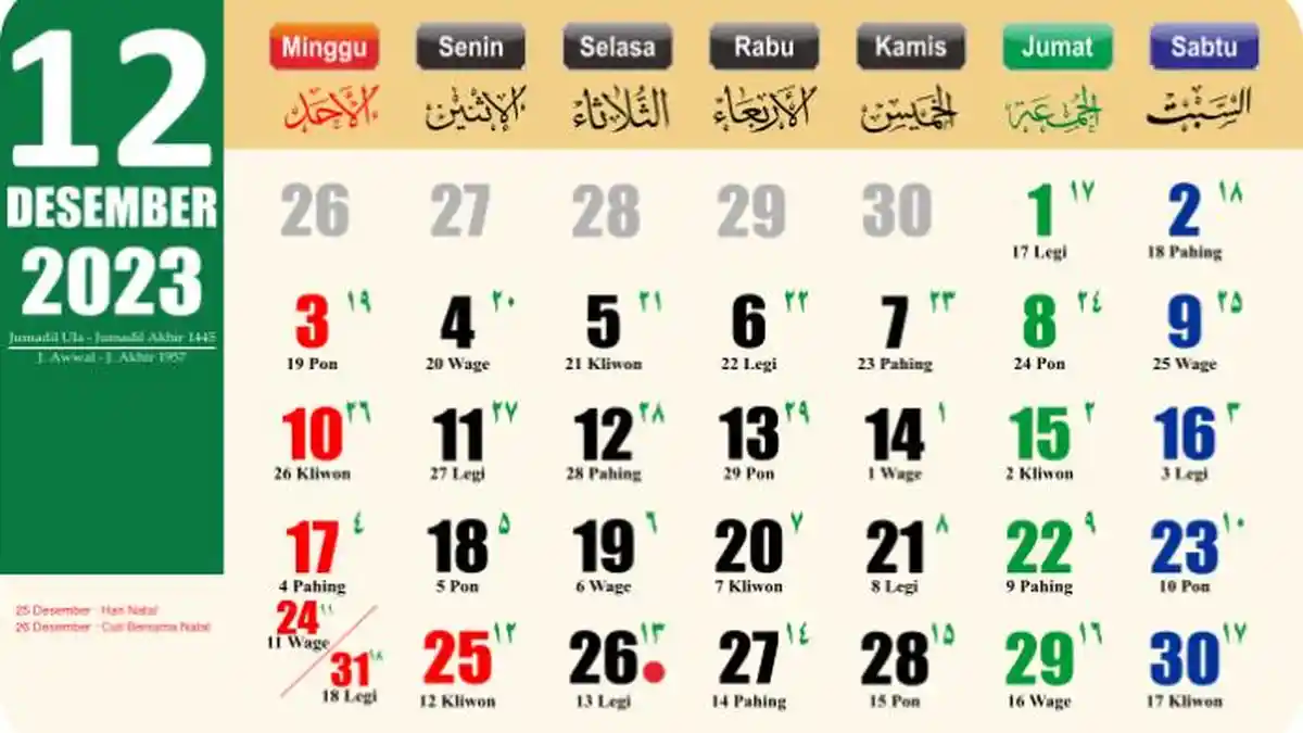Kalender Jawa Besok 7 Desember 2023, Watak Weton Kamis Pahing: Berhati Lembut dan Suka Mengalah