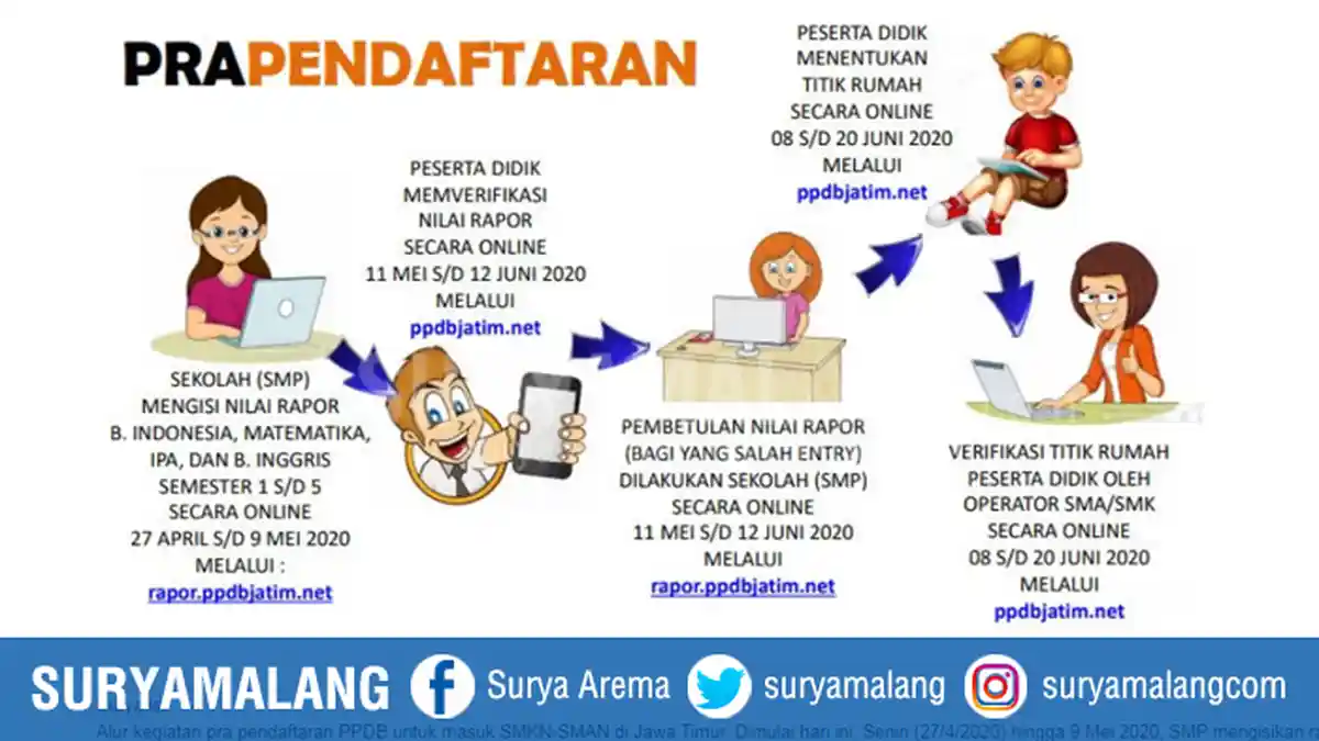Pra Pendaftaran PPDB SMKN-SMAN Mulai Hari Ini, Pihak SMP Harus Isi Nilai Rapor 4 Mata Pelajaran