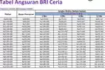 tabel-BRI-Ceria-pinjaman-online-bunga-ringan-Rp-500-Ribu-Rp-10-Juta.jpg