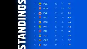 Klasemen-Super-League-2025-2026-Pekan-26-Setelah-Bali-United-menang-vs-PSBS-Biak.jpg