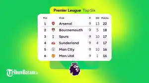 Klasemen-Liga-Inggris-2025-2026-Pekan-8-peringkat-1-6.jpg