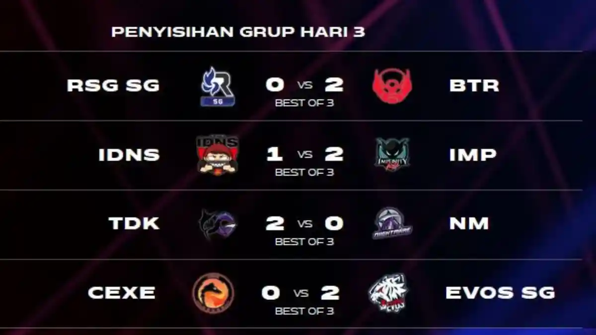 Hasil dan Klasemen MSC 2021: EVOS Legends & Bigetron Alpha Melaju ke Playoff, Ini Susunan Bracketnya