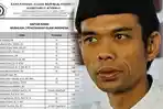 ustadz-abdul-somad-tak-masuk-daftar-200-mubalig-rekomendasi-kemenag_20180520_001536.jpg