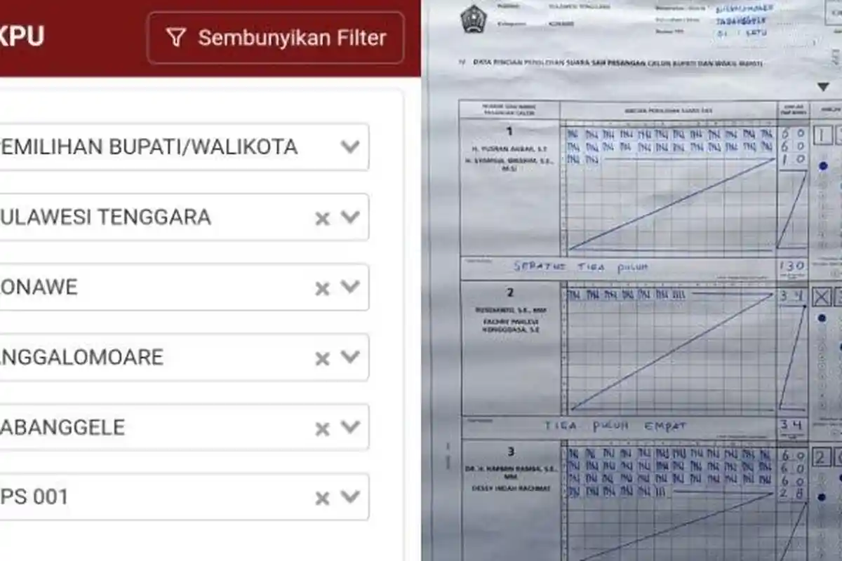 Real Count KPU Pilkada Konawe Kecamatan Anggalomoare 100 Persen, Harmin-Dessy Raih Suara Terbanyak