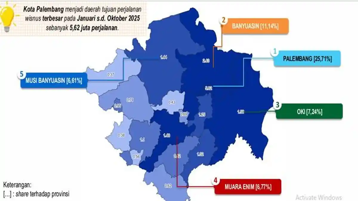 5 Kabupaten Kota Jumlah Perjalanan Wisata Nusantara Terbesar di Sumsel ...