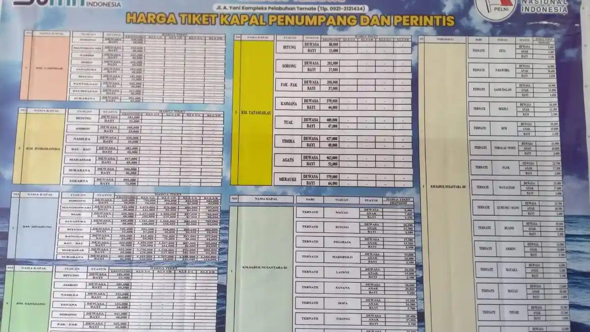 Jadwal Kapal Ternate Hari Ini, 2 Desember: KM Labobar Rute Ternate-Sorong-Manokwari-Nabire-Jayapura