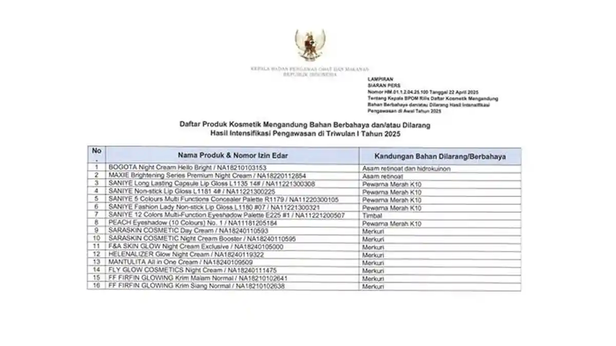 DAFTAR 16 Produk Kosmetik Berbahaya yang Diumumkan oleh BPOM Pada Awal 2025