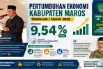PERTUMBUHAN-EKONOMI-Chaidir-Syam-dan-Wakil-Bupati-Maros-Muetazim-Mansyur.jpg