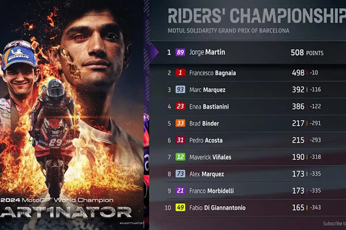 Klasemen Akhir MotoGP 2024 Jorge Martin Juara Dunia MotoGP 2024: Saya Menangis di Lap Terakhir