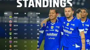 Selasa-3-Maret-2026-Berikut-klasemen-terbaru.jpg