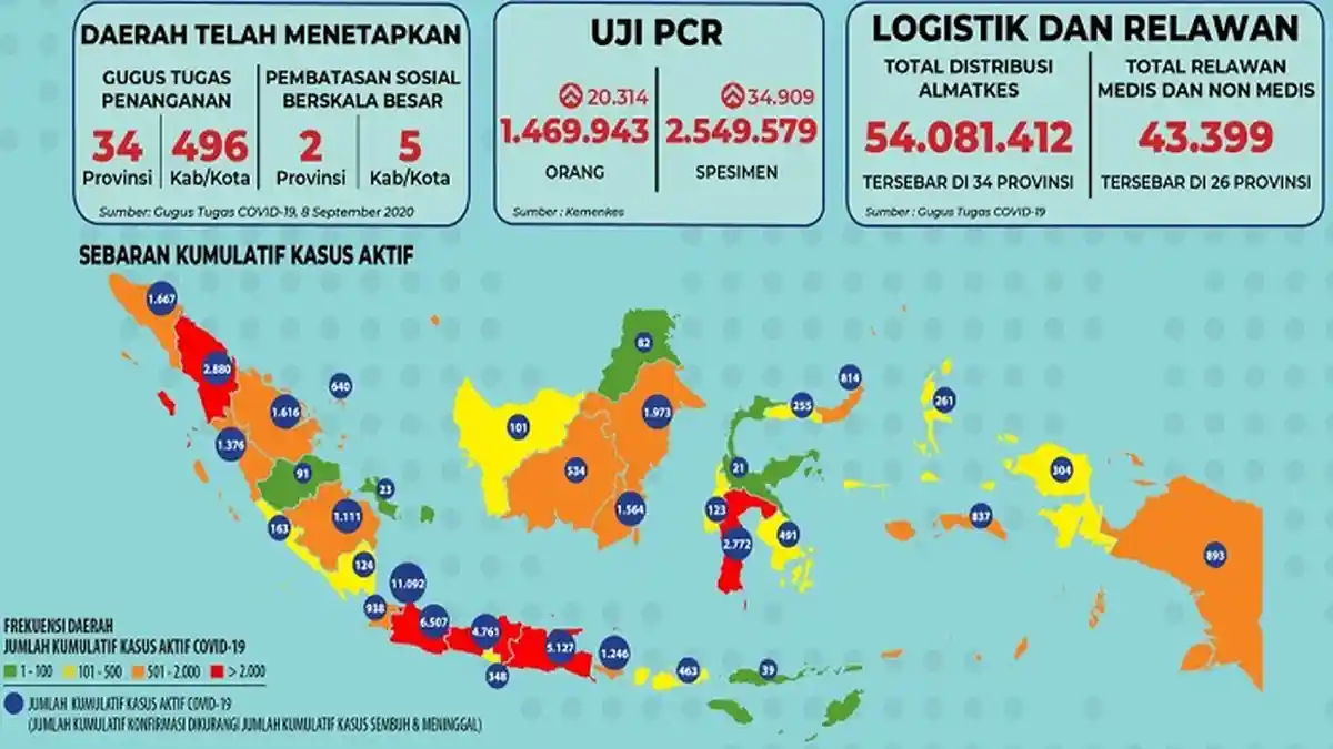 Sebaran Covid-19 Kamis 10 September: Pecah Rekor, 11 Provinsi Laporkan Lebih dari 100 Kasus Per Hari