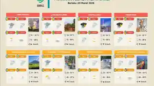 Prakiraan-Cuaca-Wisata-Jambi-19-Maret-2026.jpg