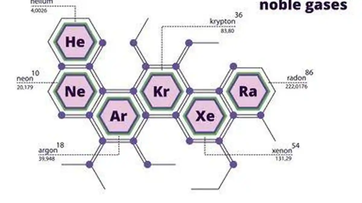 Apa Itu Gas Mulia? Berikut Pengertian, Unsur dan Sifatnya