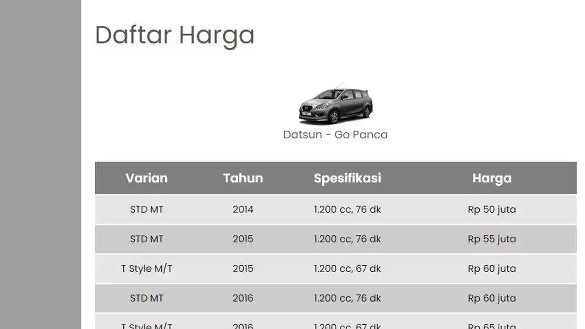 Daftar Harga Mobil Datsun Bekas September 2021: Tipe Go Panca, Go Plus Panca, hingga Go Cross