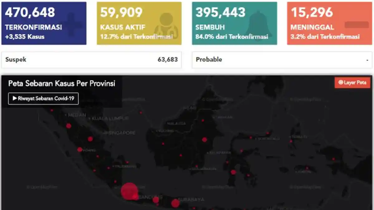 UPDATE Virus Corona di Indonesia per 16 November 2020: Kasus Positif Tembus 470.648 Orang