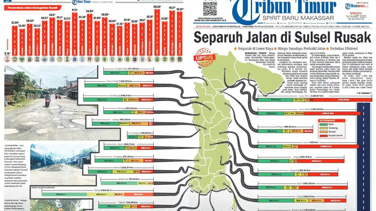 Kondisi Jalanan Rusak di Sulawesi Selatan, Luwu Raya Paling Banyak