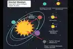 Jelajahi-Peran-Gravitasi-dalam-Gerak-Planet.jpg
