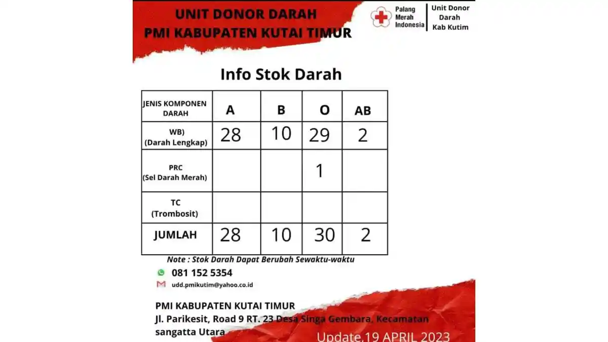 Update Stok Darah di UTD PMI Kutai Timur, Golongan Darah B dan AB Mulai Kritis