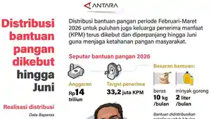 Dsitribusi-Pangan-Antara.jpg