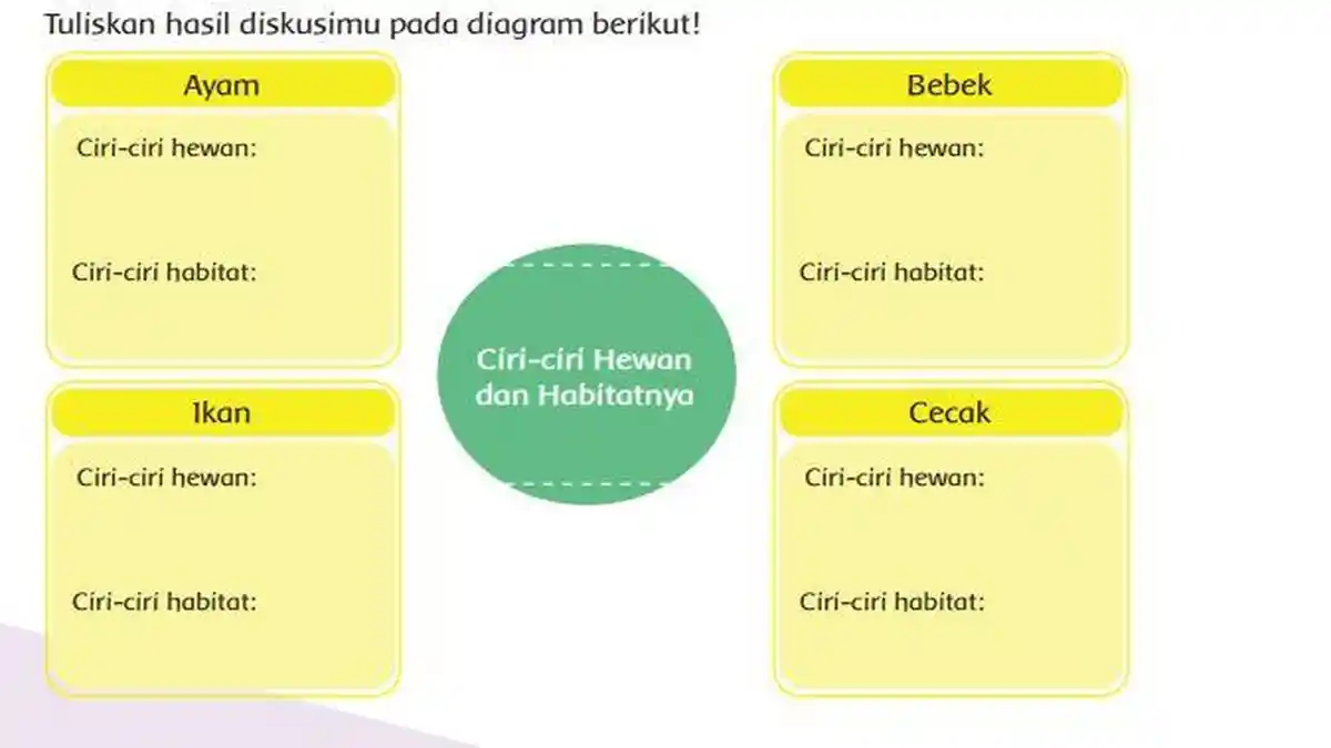 Kunci Jawaban Tema 2 Kelas 6 Halaman 48 49 50: Ciri-ciri Hewan dan Habitatnya