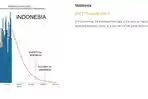 data-sutd-soal-puncak-corona-indonesia.jpg