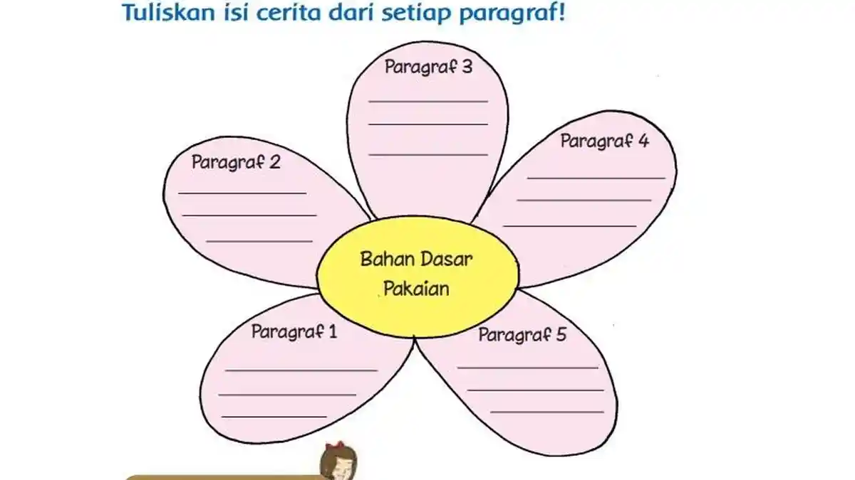 Kunci Jawaban Tema 7 Kelas 3 Halaman 64 Kurikulum 2013: Bahan Dasar Pakaian