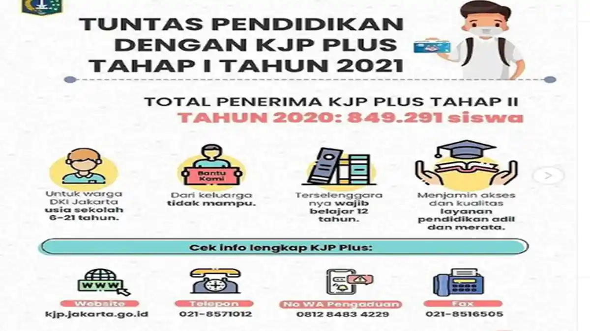 Link Pendaftaran KJP Plus Tahap 1 2021 untuk Melapor Jika Tidak Terdaftar