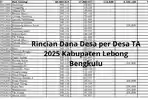 Rincian-Dana-Desa-per-Desa-TA-2025-Kabupaten-Lebong-Bengkulu-Total-Rp-714-Miliar.jpg