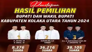 hasil-penghitungan-perolehan-suara-Pilkada-Serentak-Kolaka-Utara-Kolut.jpg