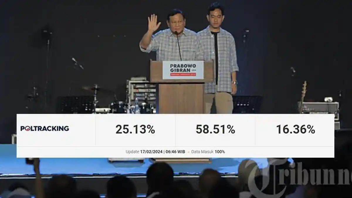 Lagi-lagi Prabowo-Gibran Menang Telak di Quick Count Versi Poltracking, Data Masuk Sudah 100 Persen