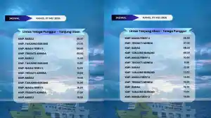 Jadwal-Kapal-Roro-dari-Batam-ke-Bintan-dan-dari-Bintan-ke-Batam-07052026.jpg