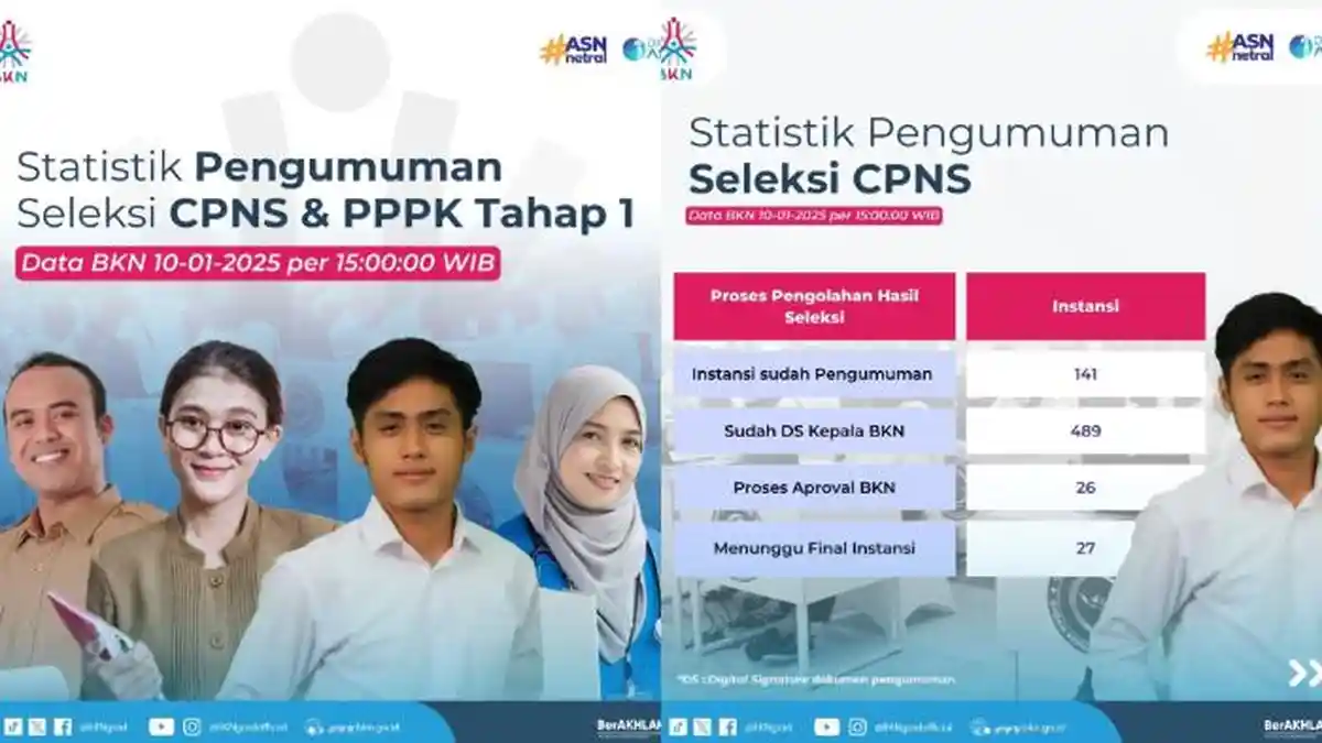 Update Terbaru Pengumuman CPNS 2024, Sebanyak 489 Instansi Segera Rilis Nilai SKB