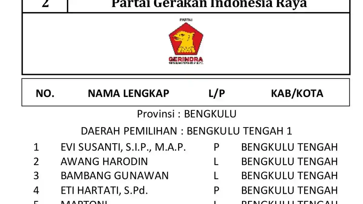 Daftar Nama 19 Caleg Gerindra untuk DPRD Bengkulu Tengah, Lengkap Setiap Dapil